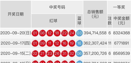 開獎結(jié)果藍月亮精選枓大揭秘，藍月亮開獎結(jié)果揭秘，精選號碼大解密