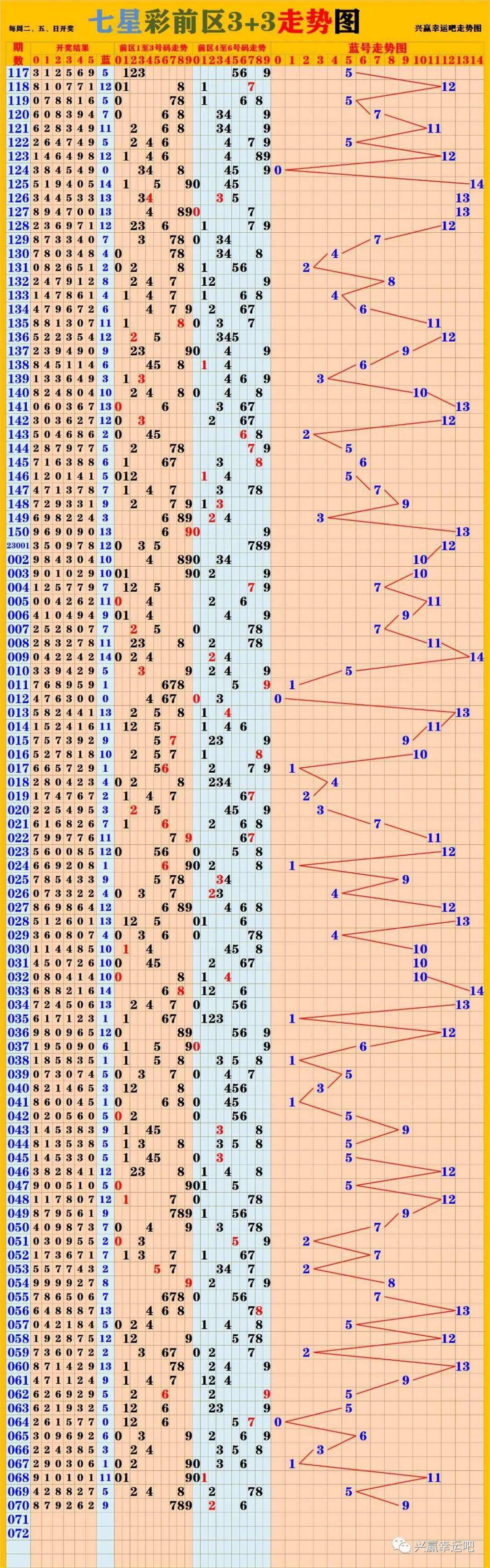 新澳門彩歷史開獎結(jié)果走勢圖表解析，澳門彩歷史開獎結(jié)果走勢圖表深度解析