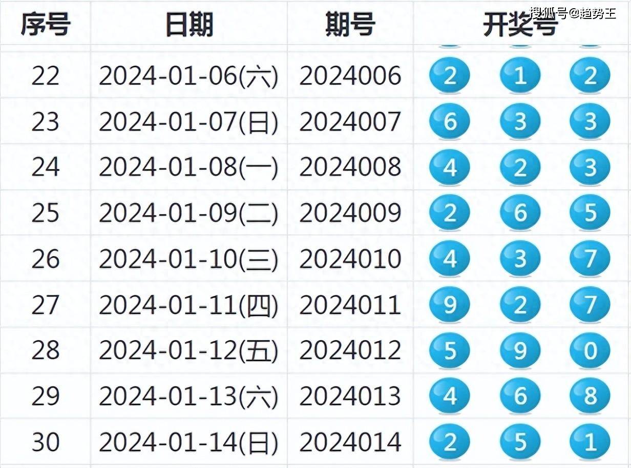 揭秘2025年最新開獎結果，數(shù)字世界的無限可能，揭秘數(shù)字世界無限可能，2025年最新開獎結果揭曉