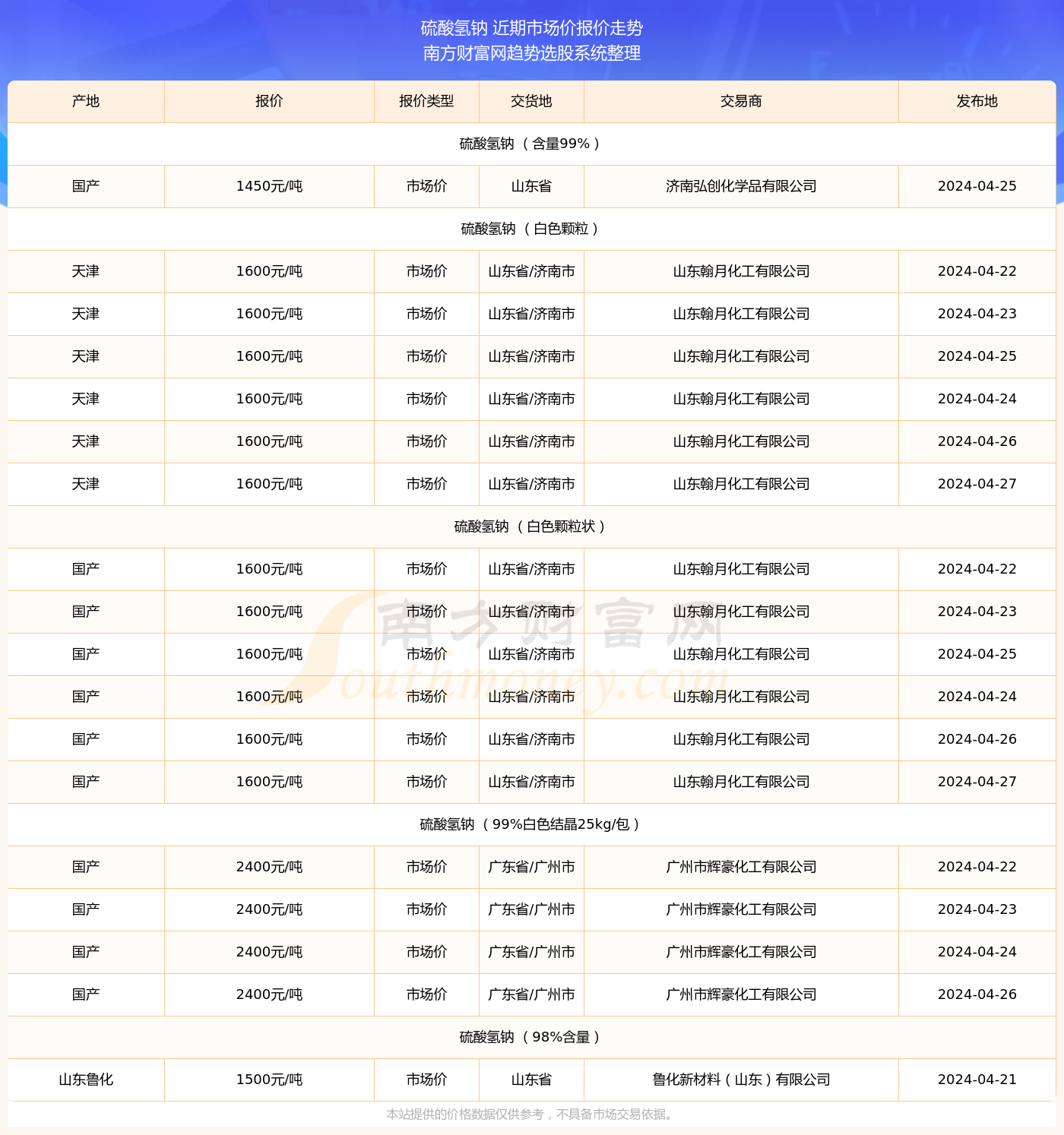 揭秘，2025年新澳門今晚開獎(jiǎng)結(jié)果查詢表，澳門未來開獎(jiǎng)?lì)A(yù)測與結(jié)果查詢表揭秘，新澳門今晚開獎(jiǎng)結(jié)果查詢表（附詳細(xì)分析）