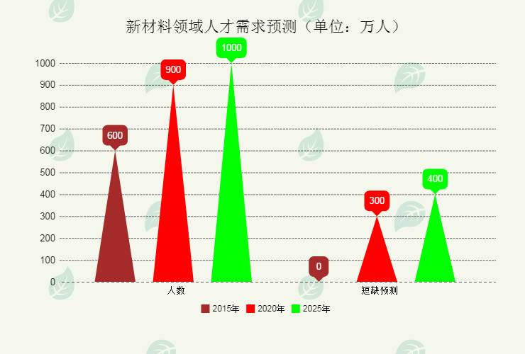 探索未來(lái)之門，2025新澳門原料免費(fèi)大全，探索未來(lái)之門，2025新澳門原料大全免費(fèi)探索
