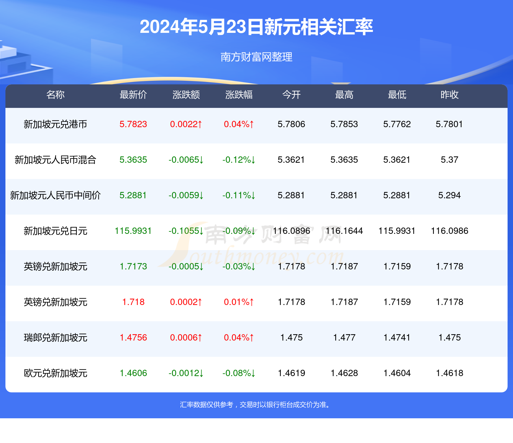 2025新澳天天彩資料大全——免費提供，一網(wǎng)打盡，2025新澳天天彩資料大全，免費獲取，全面覆蓋