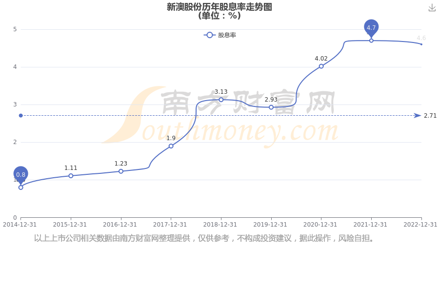 新澳2025年開獎(jiǎng)記錄概覽，新澳2025年開獎(jiǎng)記錄全景概覽