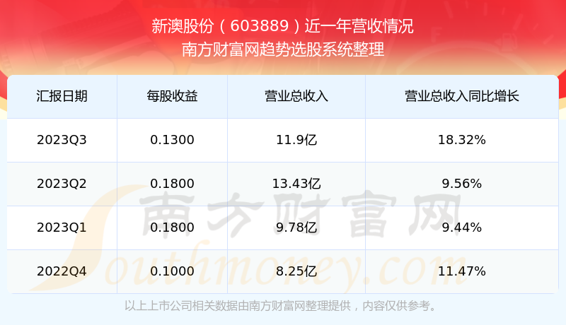 新澳2025今晚開獎(jiǎng)結(jié)果揭曉，期待與驚喜交織的夜晚，新澳2025今晚開獎(jiǎng)結(jié)果揭曉，期待與驚喜交織的盛宴