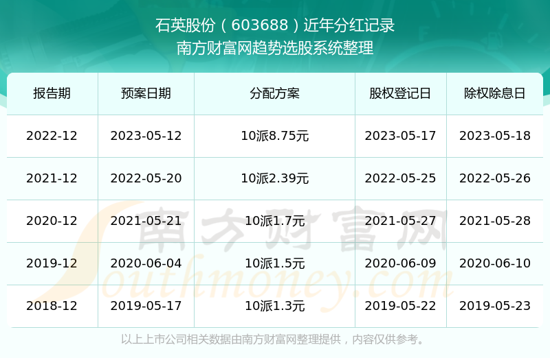 新澳2025年開獎(jiǎng)記錄概覽，新澳2025年開獎(jiǎng)記錄全景概覽