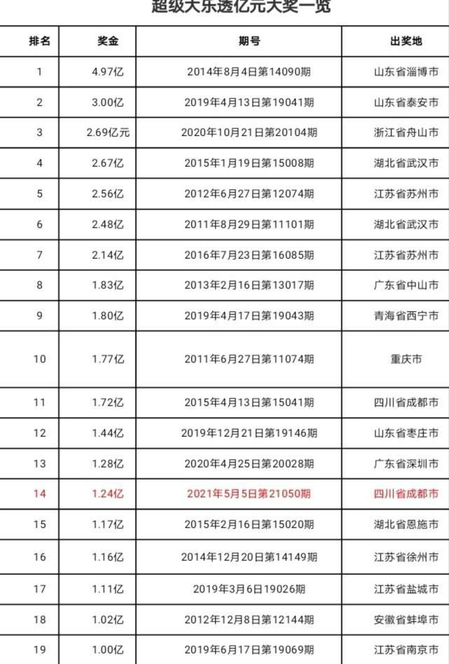揭秘6肖期期中特期期期準(zhǔn)的秘密，揭秘生肖彩票期期中特期期期準(zhǔn)的秘密真相