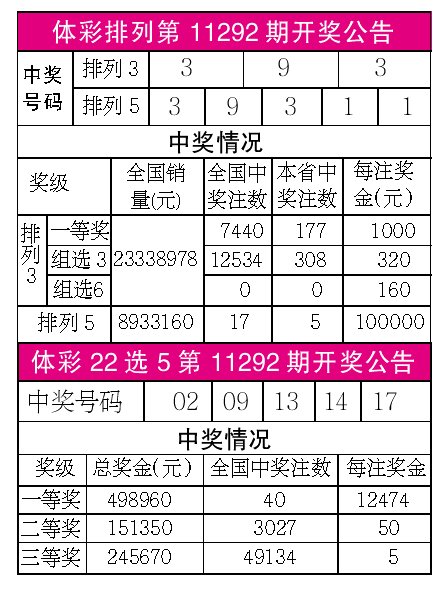 揭秘2025澳彩開獎(jiǎng)記錄查詢表，揭秘，2025澳彩開獎(jiǎng)記錄全覽表