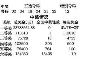 香港今晚開獎結(jié)果查詢表——揭秘彩票背后的故事，香港彩票開獎結(jié)果揭秘，查詢表背后的故事