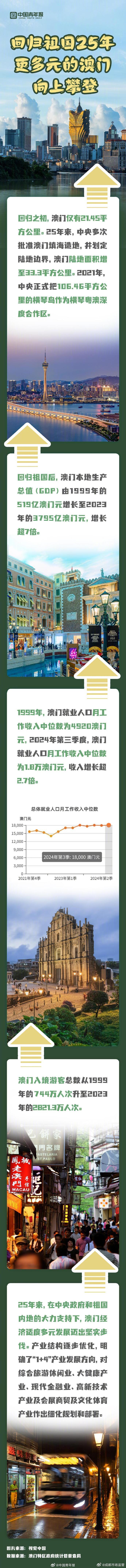 探索澳門歷史，2025年澳門歷史記錄查詢指南，澳門歷史探索，2025年歷史記錄查詢指南