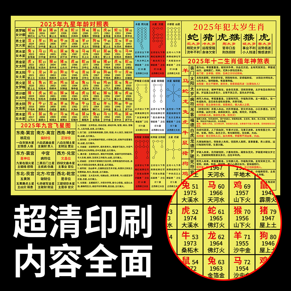揭秘2025年生肖表圖，洞悉未來運勢走向，揭秘未來生肖運勢，2025年生肖表圖洞悉運勢走向
