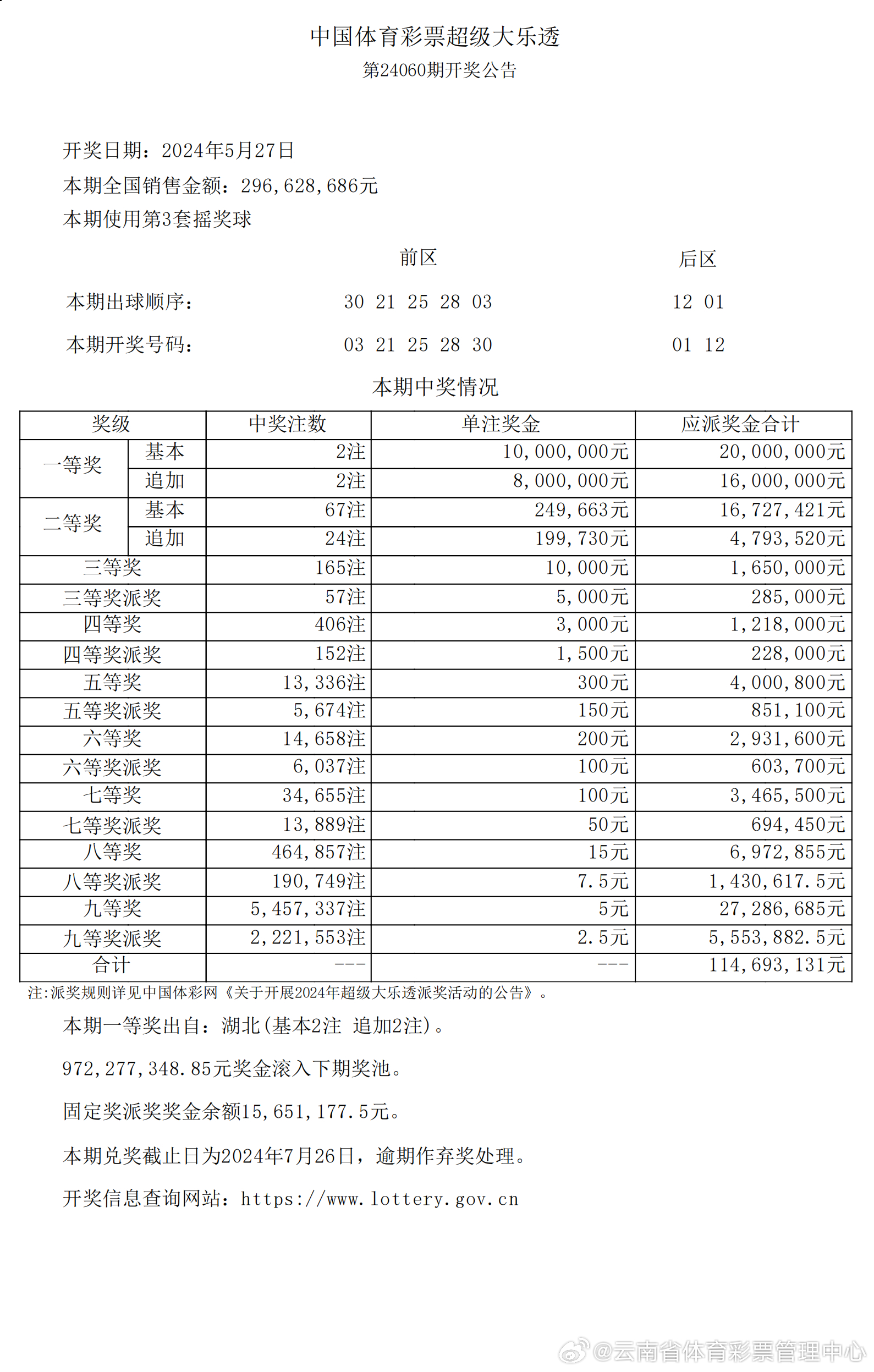 新澳2025今晚開獎資料查詢表最新解析，新澳2025最新開獎資料查詢及解析