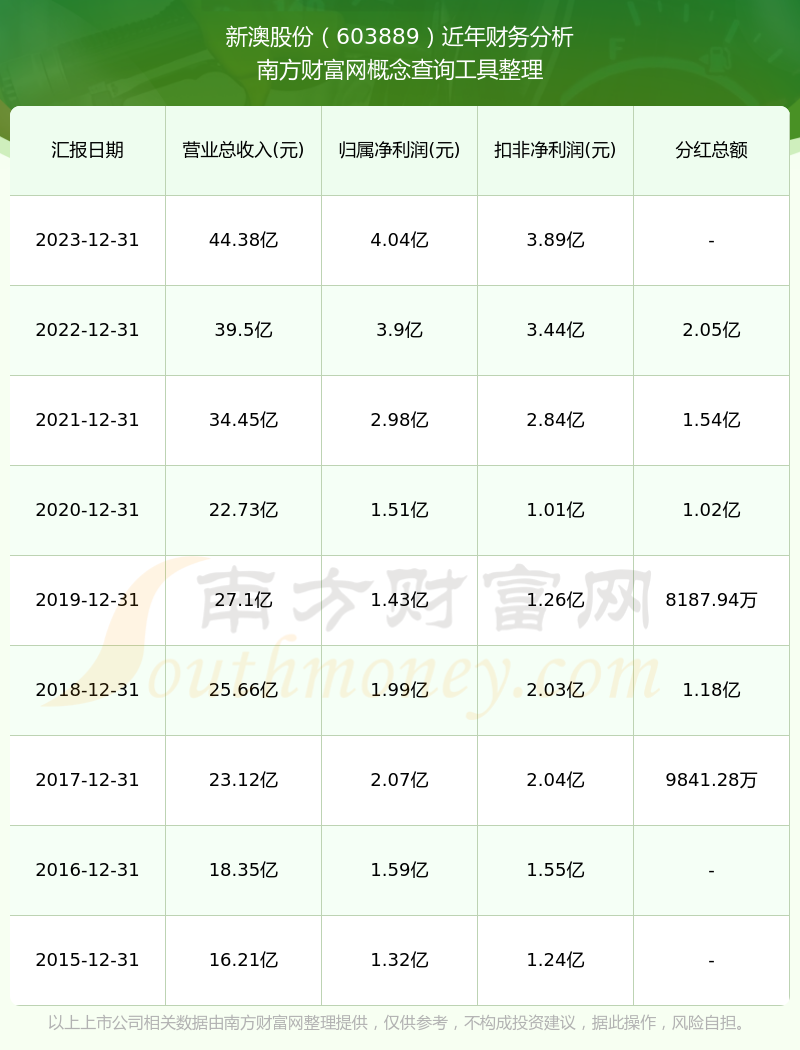 新澳2025年開獎(jiǎng)記錄概覽，新澳2025年開獎(jiǎng)記錄全景概覽