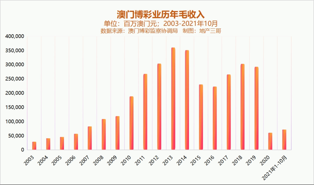 新澳門彩歷史開(kāi)獎(jiǎng)記錄走勢(shì)圖——探索與解讀，澳門彩歷史開(kāi)獎(jiǎng)記錄走勢(shì)圖解析