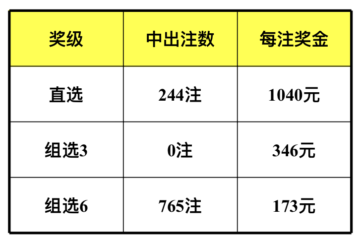 霧中仙子 第4頁