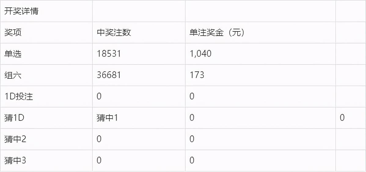 揭秘澳門今晚開獎結果，2025年的幸運之門已開啟，澳門未來開獎預測，揭秘幸運之門開啟的奧秘