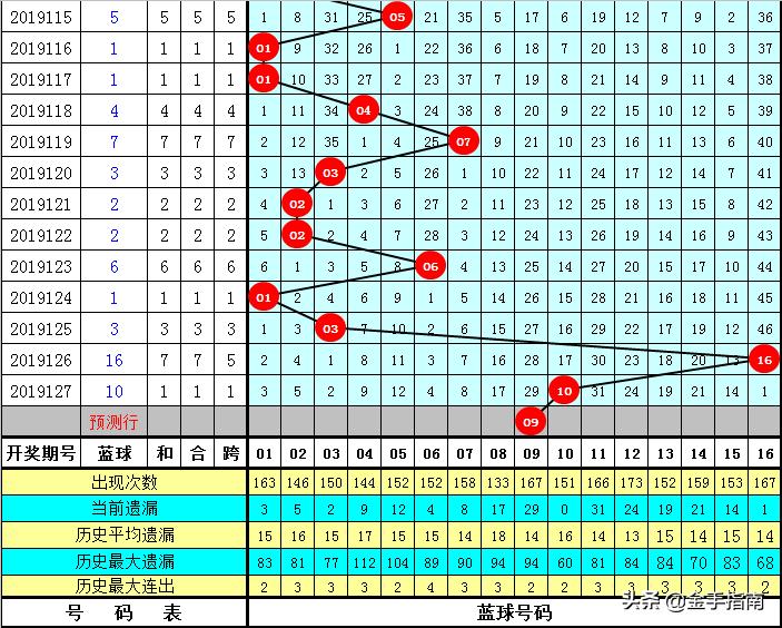 揭秘新澳門(mén)黃大仙8碼大公開(kāi)雙色奧秘，揭秘新澳門(mén)黃大仙雙色奧秘，揭秘8碼大公開(kāi)的秘密
