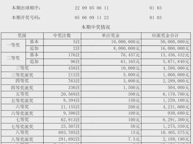 新澳門開獎(jiǎng)結(jié)果2025，開獎(jiǎng)記錄概覽，澳門最新開獎(jiǎng)結(jié)果及記錄概覽 2025年版