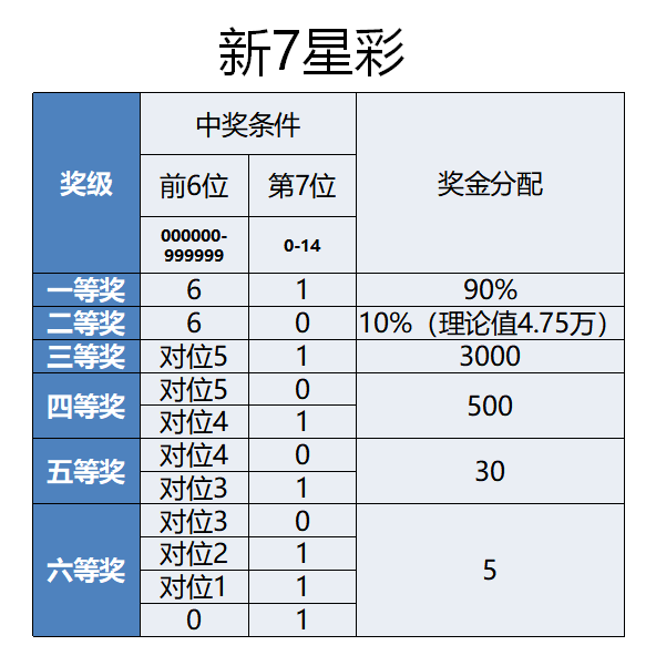 新澳今天晚上開獎結(jié)果及中獎規(guī)則解析，新澳今晚開獎結(jié)果和中獎規(guī)則深度解析