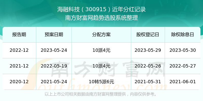 揭秘2025年新澳歷史開獎(jiǎng)記錄查詢表，揭秘新澳歷史開獎(jiǎng)記錄查詢表，2025年開獎(jiǎng)記錄全解析