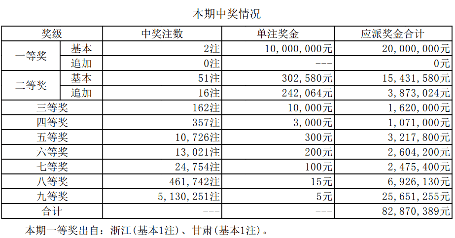 揭秘新澳門開獎結(jié)果，2025開獎歷程與數(shù)據(jù)解析，揭秘新澳門開獎結(jié)果，2025年開獎歷程與數(shù)據(jù)深度解析