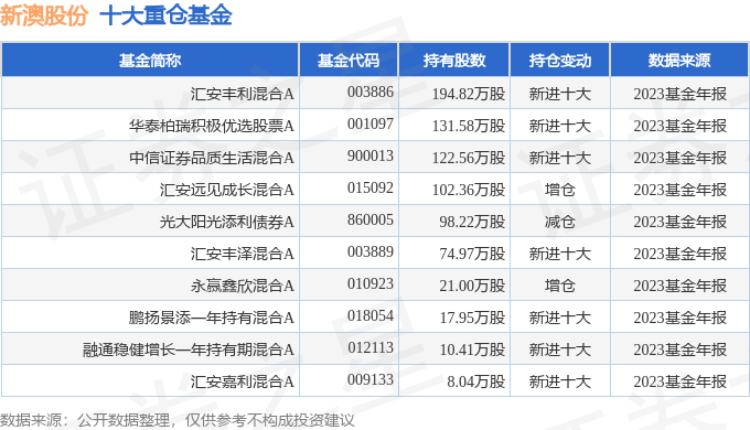 揭秘新澳2025年開獎(jiǎng)記錄查詢表，新澳2025年開獎(jiǎng)記錄查詢表揭秘