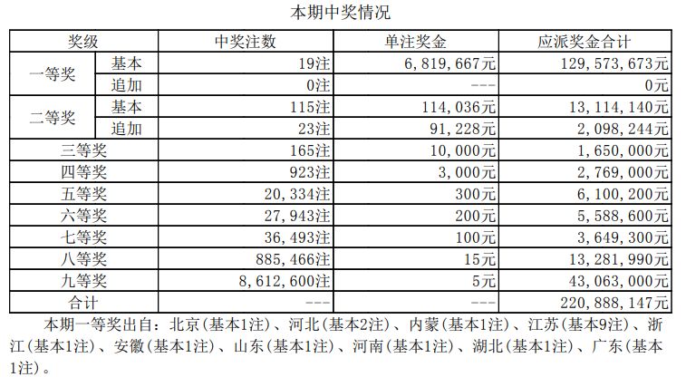 揭秘2025年新澳歷史開獎記錄查詢表，揭秘新澳歷史開獎記錄查詢表，2025年開獎記錄全解析