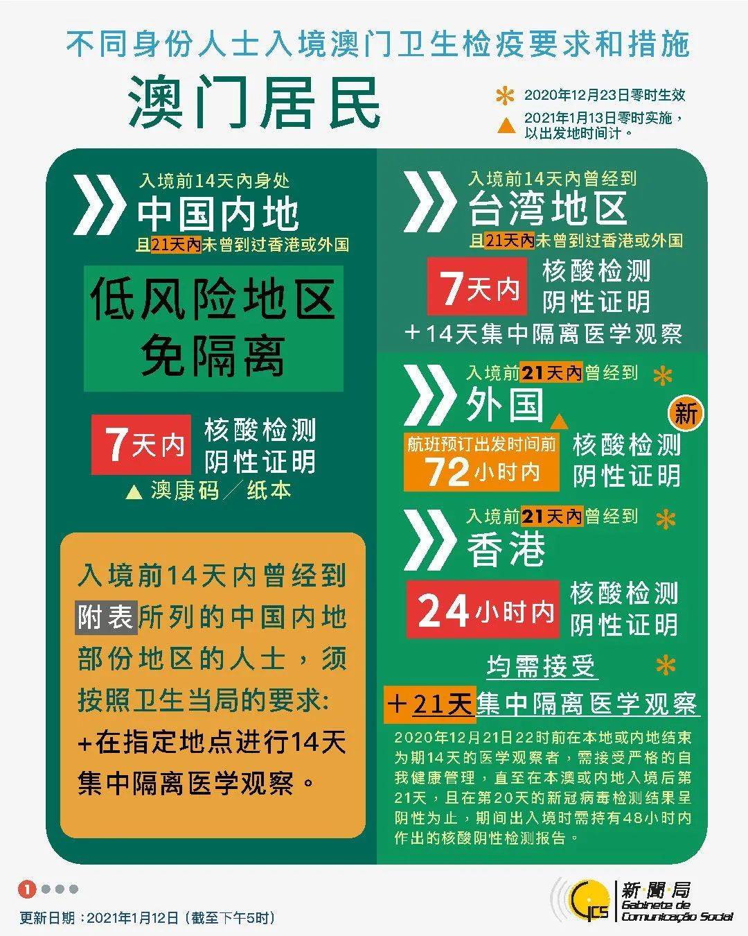 澳門神算子資料免費公開查，今天是二伏嗎？，澳門神算子資料與今日是否為三伏天的查詢