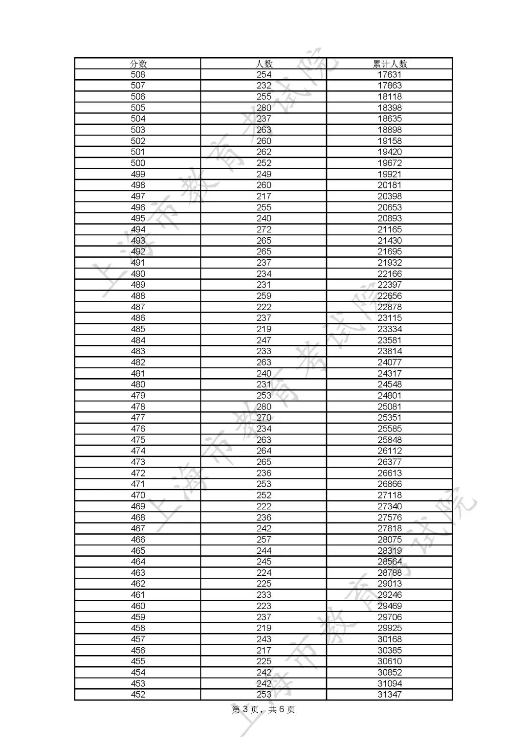 揭秘澳門開獎(jiǎng)歷史記錄，查詢結(jié)果一覽表（2025版），澳門開獎(jiǎng)歷史記錄揭秘，2025版查詢結(jié)果一覽表