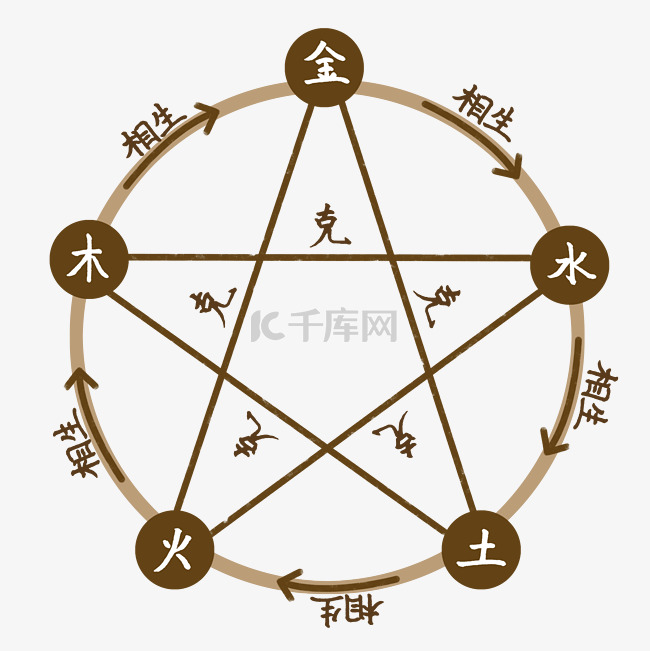 探索600圖庫大全，金木水火土與免費(fèi)資料的交匯——2025年圖庫精選，探索600圖庫大全，金木水火土元素與免費(fèi)資料的交融——精選圖庫 2025年精選版