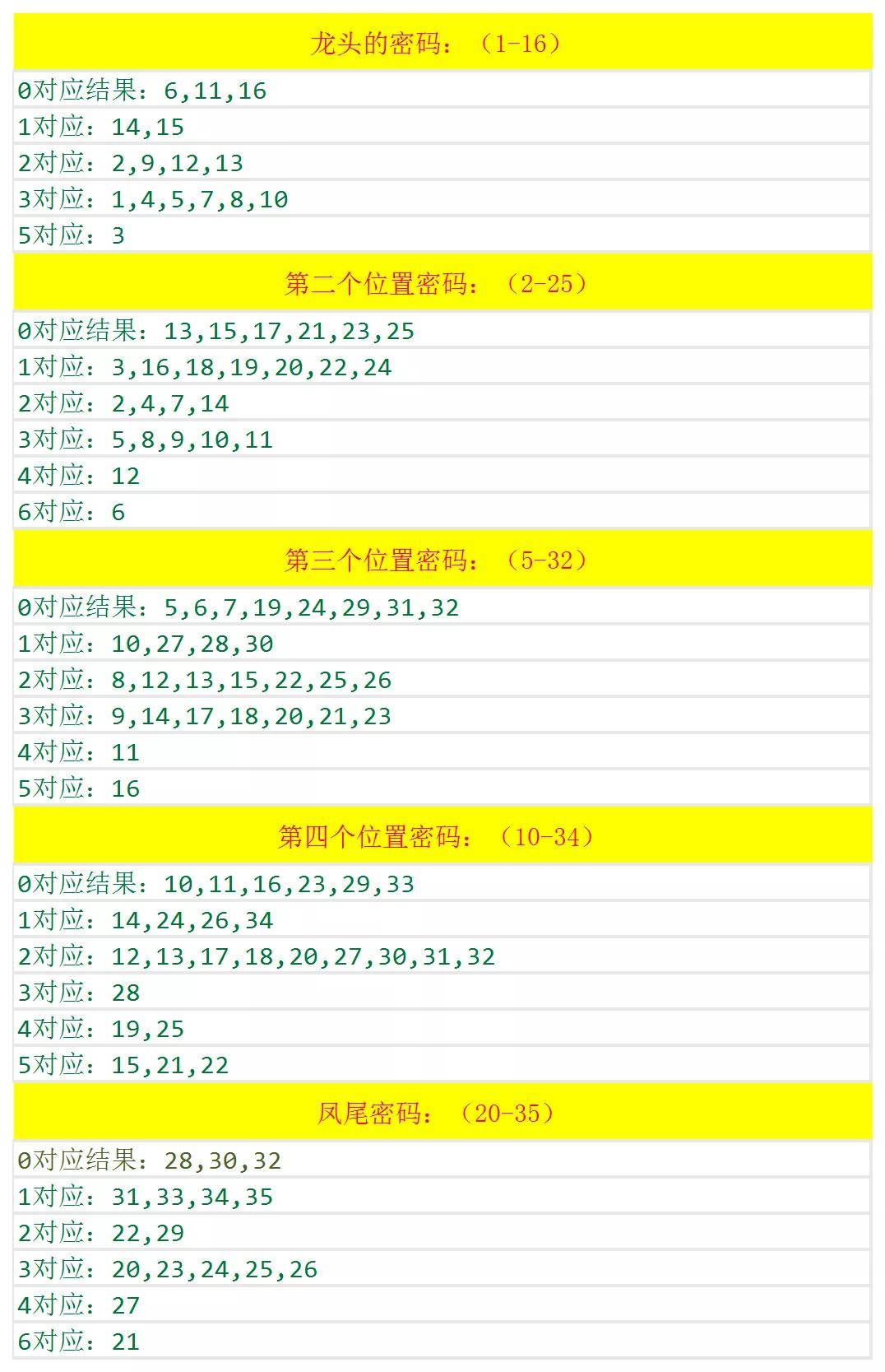 今期新澳門開獎結果記錄詳解，新澳門開獎結果記錄詳解分析