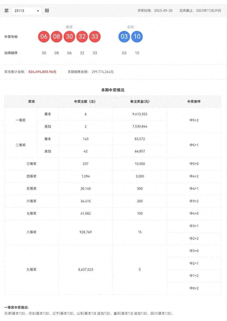 新澳門六開彩開獎結(jié)果近15期查詢表——彩民必備資訊，澳門六開彩開獎結(jié)果近15期查詢表，彩民必備資訊