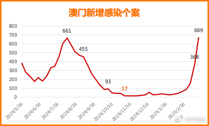 新澳門彩歷史開獎記錄走勢圖表解析，澳門彩歷史開獎記錄走勢圖表深度解析
