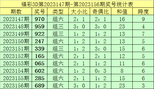 新澳門(mén)彩歷史記錄查詢表圖片——探尋彩種的過(guò)去與未來(lái)，澳門(mén)彩歷史記錄查詢表圖片，揭秘彩種歷史與未來(lái)展望