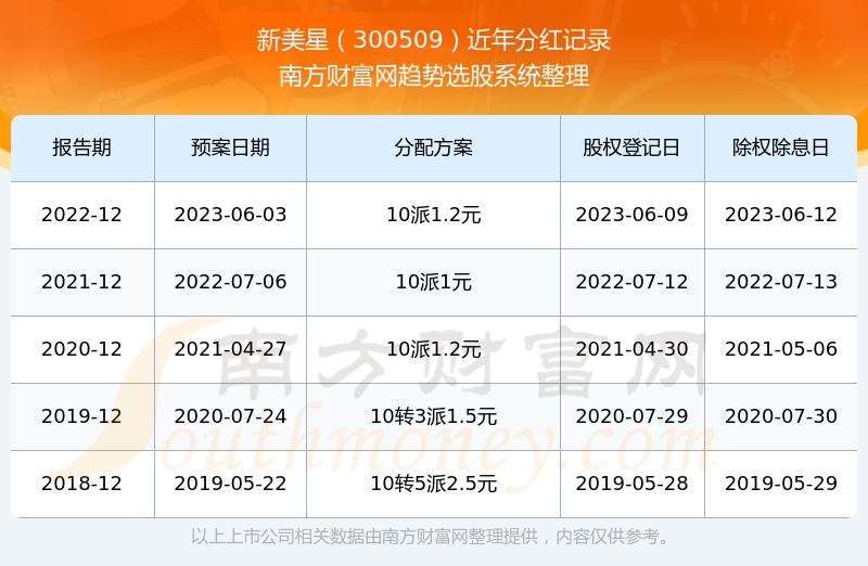 新澳門彩歷史開獎(jiǎng)記錄走勢(shì)圖表解析，澳門彩歷史開獎(jiǎng)記錄走勢(shì)圖表深度解析