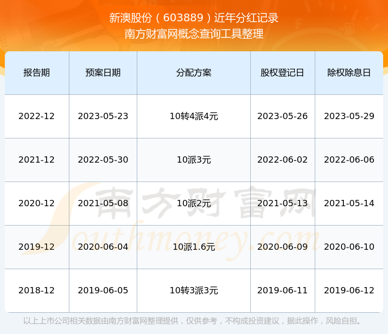 新澳2025資料深度解析，新澳2025資料深度解讀報告