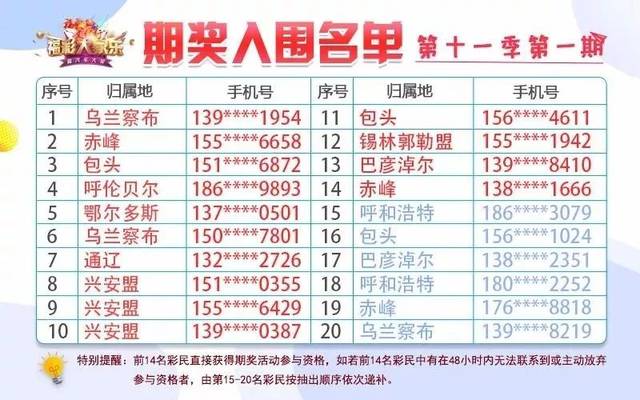 白小姐三期選一肖期期準(zhǔn)，揭秘彩票背后的秘密，揭秘彩票背后的秘密，白小姐三期選一肖期期精準(zhǔn)預(yù)測(cè)