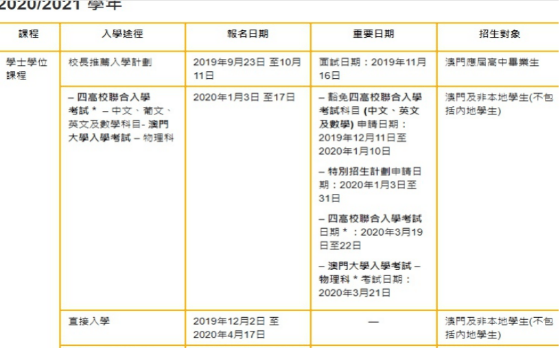 澳門開碼期準資料的應用介紹，澳門開碼期準資料應用詳解