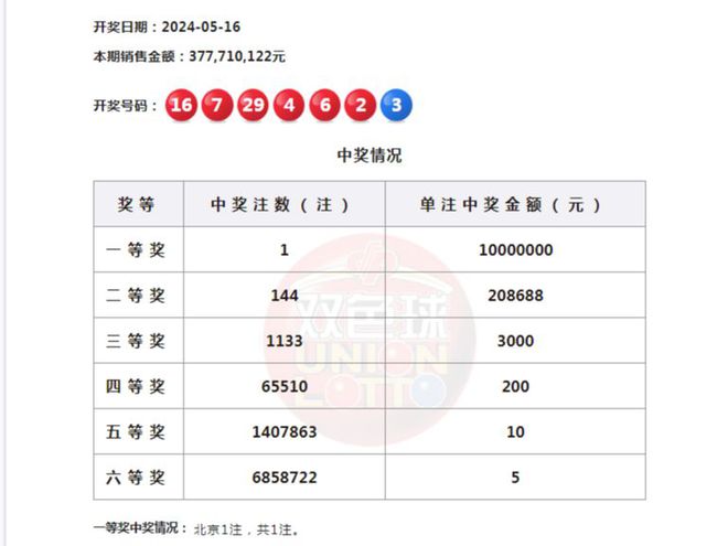 今晚最準(zhǔn)確一注雙色球開獎結(jié)果，揭秘彩票背后的秘密，揭秘彩票秘密，今晚雙色球開獎結(jié)果揭曉一注最準(zhǔn)確號碼