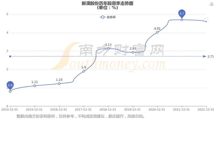 新澳2025資料深度解析，新澳2025資料深度解讀報告
