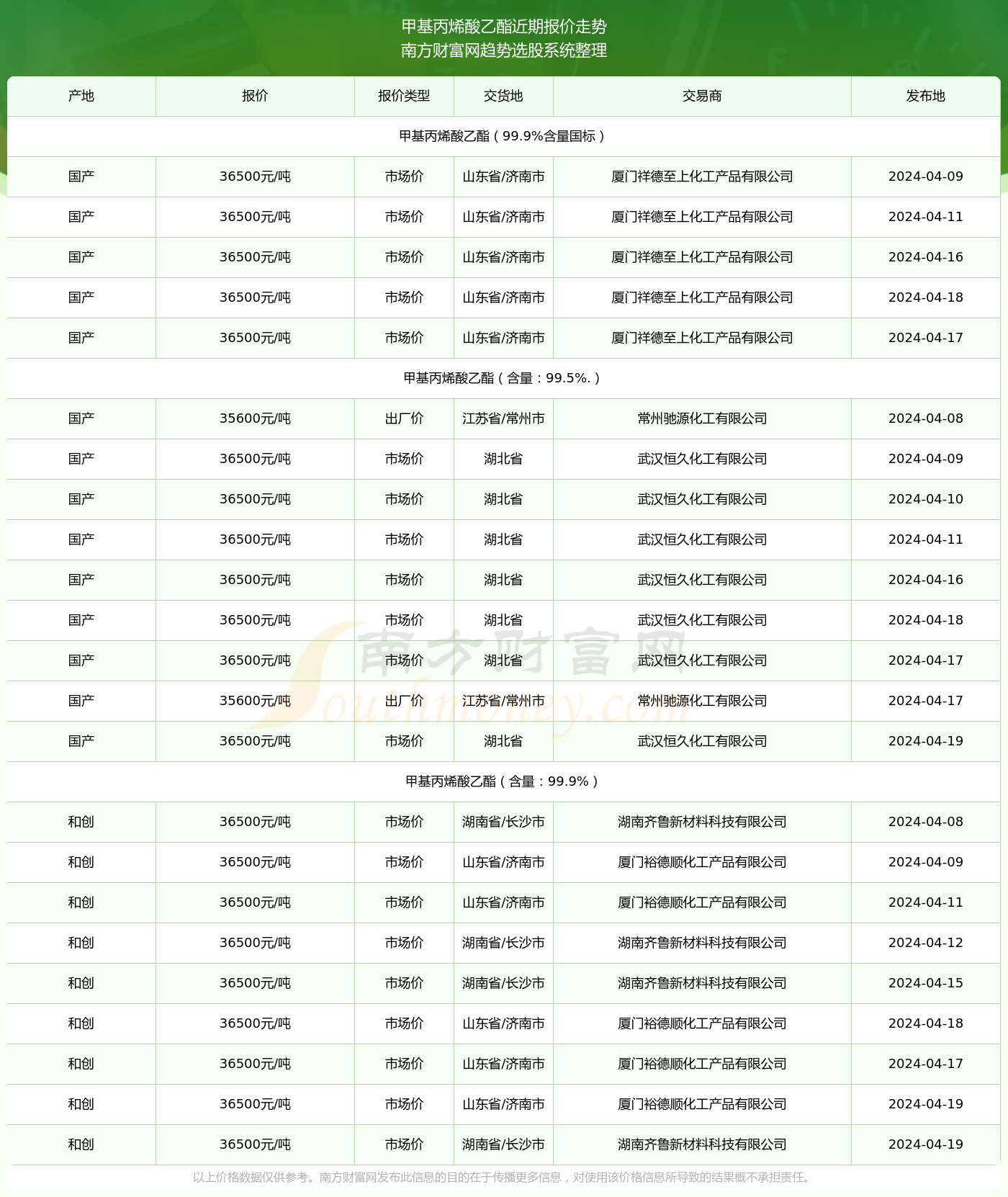 揭秘2025年香港今晚開獎結(jié)果查詢表，香港今晚開獎結(jié)果查詢表揭秘，預(yù)測未來走向與結(jié)果分析