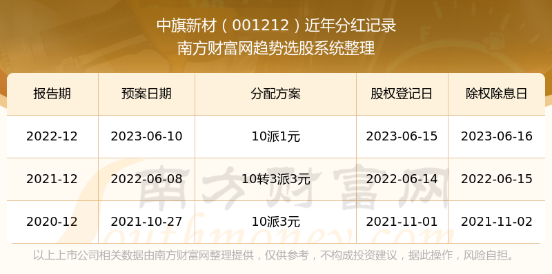 新澳門彩歷史開獎記錄走勢圖表，探索與解讀，澳門新彩開獎記錄走勢圖表，深度探索與解讀