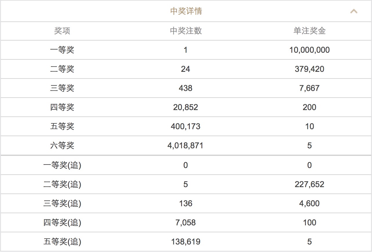 新澳門六開彩開獎(jiǎng)結(jié)果近15期查詢表——彩民的必備指南，澳門六開彩開獎(jiǎng)結(jié)果近15期查詢表，彩民指南揭秘開獎(jiǎng)動(dòng)態(tài)