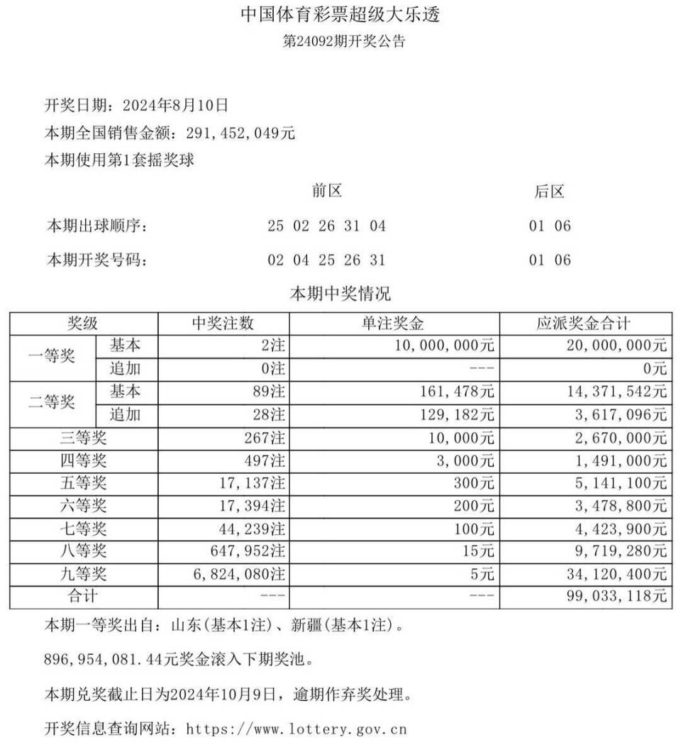 今期新澳門開獎結(jié)果記錄全解析，新澳門開獎結(jié)果全解析，最新開獎記錄詳解