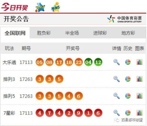 新澳門彩開獎結(jié)果今天查詢——一網(wǎng)打盡最新開獎動態(tài)，今日新澳門彩開獎結(jié)果一覽，最新開獎動態(tài)全掌握