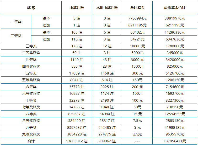 新澳門六開彩開獎(jiǎng)結(jié)果近15期查詢表——彩民的必備指南，澳門六開彩開獎(jiǎng)結(jié)果近15期查詢表，彩民指南揭秘開獎(jiǎng)動(dòng)態(tài)