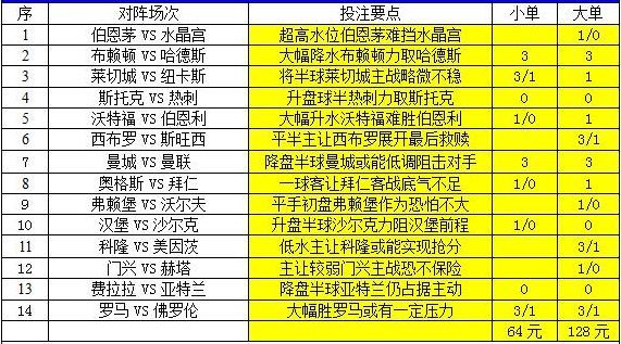 澳彩2025年免費全年資料大解析，澳彩2025全年資料免費大解析，全年資料詳解與預(yù)測