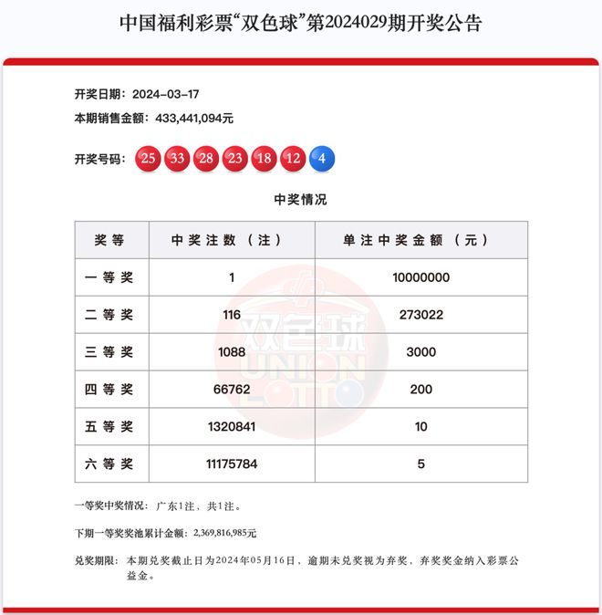 新澳天天開獎(jiǎng)資料大全，最新54期至129期深度解析，新澳天天開獎(jiǎng)資料深度解析，第54期至第129期資料匯總