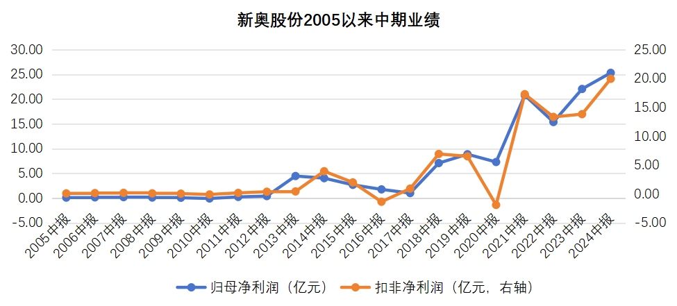 揭秘香港新奧歷史開獎記錄，2025年的數(shù)據(jù)一覽，香港新奧歷史開獎記錄揭秘，2025年數(shù)據(jù)全景展示