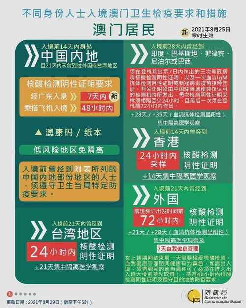 澳門管家婆免費大全