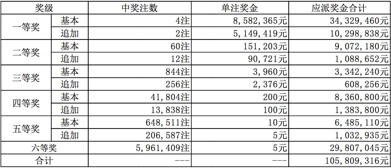 新澳六開彩開獎號碼今天——熱門彩票開獎分析，新澳六開彩開獎號碼今日分析——熱門彩票開獎揭曉